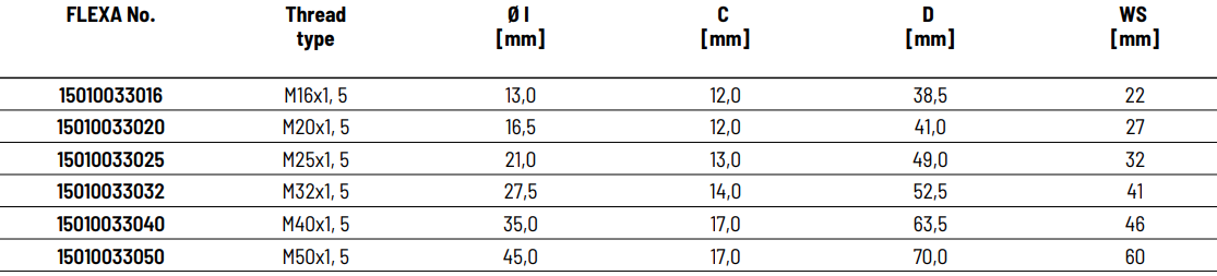 ADMF Barrier Dimension Table