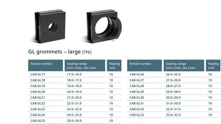 moduły CAB GL i ich specyfikacja