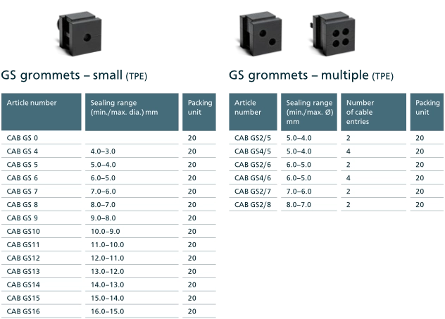 moduły CAB GS i ich specyfikacja