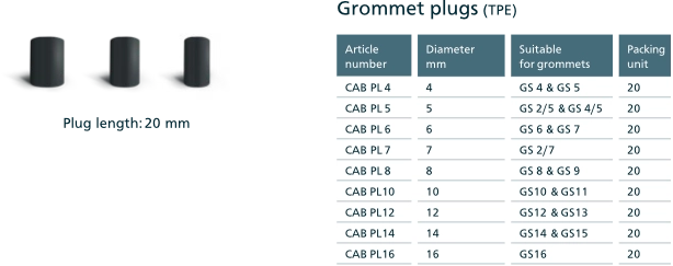 zaślepki do CABseal CAB PL