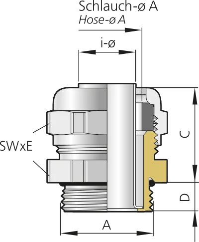 wymiary dławnicy do ruru Pflitsch Robotic Hose Gland