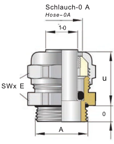 Dimensions of the Pflitsch SVD Hose Gland
