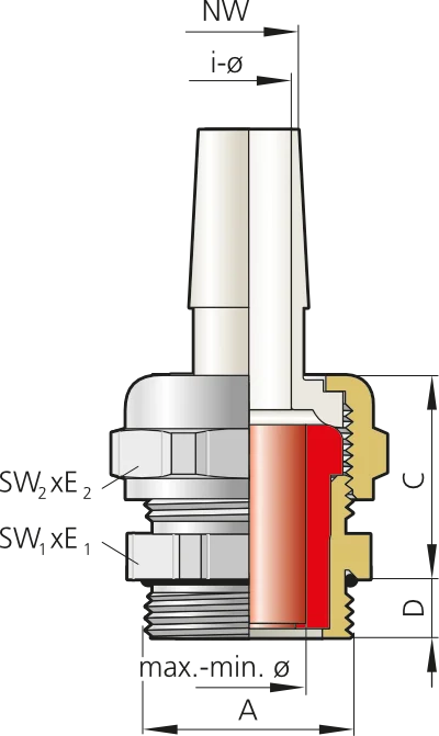 Dimensions of Pflitsch UNI S cable glands for protective hoses