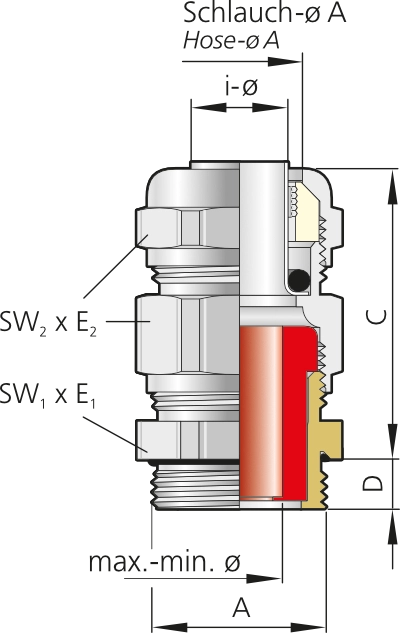 Pflitsch UNI SVD hose cable gland dimensions
