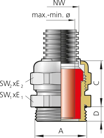 wymiary dławnicy Pflitsch UNI Corrugated conduit cable gland 