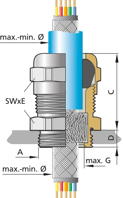 Pflitsch blueglobe TRI fire protection cable gland dimensions