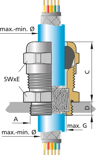 Pflitsch blueglobe TRI fire protection cable gland dimensions