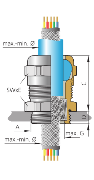 Pflitsch blueglobe TRI - mosiężna dławnica kablowa EMC