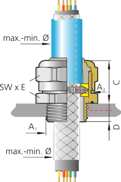 Pflitsch UNI IRIS EMC Dicht, marine thread - mosiężna dławnica kablowa EMC z wkładką z TPE-V, dla przemysłu morskiego