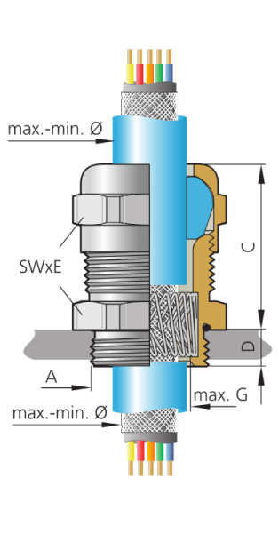 Pflitsch blueglobe TRI EMC Ex eb / Ex tb - dławnica kablowa