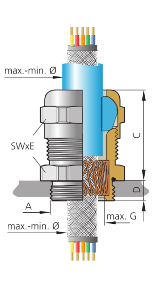 Pflitsch blueglobe TRI NM - mosiężna dławnica kablowa EMC ze sprężyna z brązu niemagnetycznego