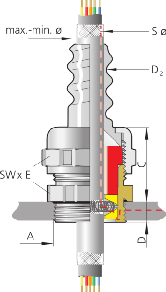 Pflitsch UNI HF-UL Dicht - mosiężna dławnica kablowa EMC z wkładką z TPE
