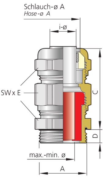 Pflitsch UNI Ex Dicht SVD Ex eb / Ex tb - dławnica kablowa do węży ochronnych