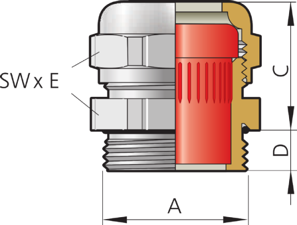 Pflitsch UNI Dicht ASi-Bus cable gland - dławnica kablowa z mosiądzu/stali nierdzewnej/poliwęglanu/PVDF do przewodów ASi z wkładką z TPE-V