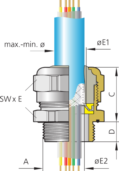 Pflitsch UNI EMC Dicht - brass nickel-plated EMC cable gland with TPE-V sealing insert