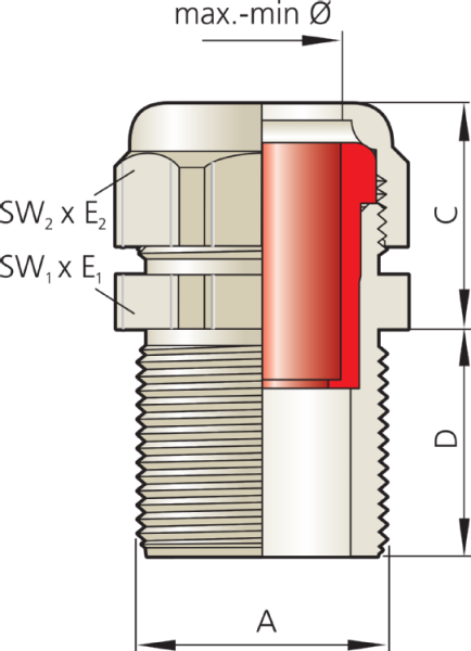 Pflitsch UNI Dicht cable gland - PVDF cable gland with TPE/TPE-V/silicone HT sealing