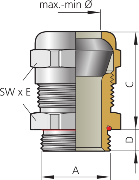 Pflitsch blueglobe HT Ex eb / Ex tb - dławnica kablowa
